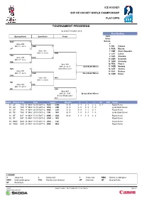 Tournament Progress