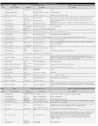 Infomation for SECP Till May 2021.Xlsx