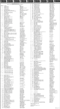 Official Polling Location List March 20, 2021