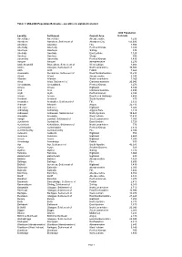 Table 1: Mid-2008 Population Estimates - Localities in Alphabetical Order