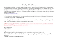 Estate Maps of County Limerick the Following Started Life As