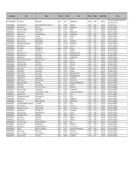 Public Register