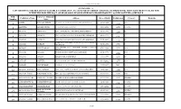 'A' List Showing the Details of Eligible Candidates