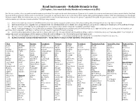 Band Instruments – Reliable Brands to Buy (2020 Update List Created by Bradley Mariska and Crowdsourced by BDG) …