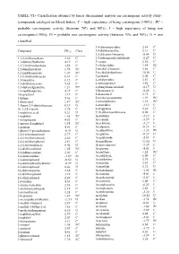 TABLE VI.- Classification Obtained by Linear Discriminant Analysis on Carcinogenic Activity Study : (Compounds Cataloged on Merck Index)