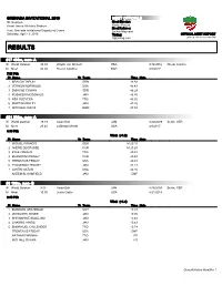 Full Meet Results of the Invitational