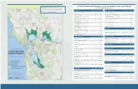 Active Wetland Habitat Projects of the San