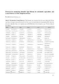 Protocols for Monitoring Harmful Algal Blooms for Sustainable Aquaculture and Coastal Fisheries in Chile (Supplement Data)
