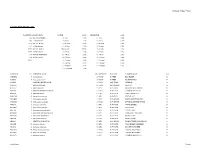 Crp2008-Species Lists.Pdf