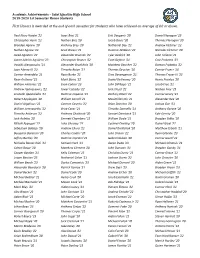 First Honors Is Awarded at the End of Each Semester for Students Who Have Achieved an Average of 4.0 Or Above