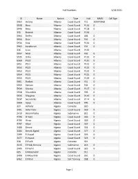 Hull Numbers 3/18/2021