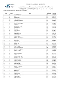Results: List of Results