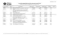 Allocated Earmarks Less Than 10% Obligated