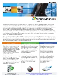 Hyper-V Datasheet
