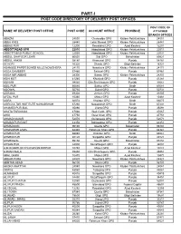 Part-I: Post Code Directory of Delivery Post Offices