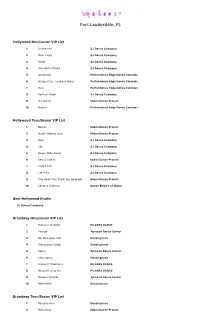 Fortlauderdale-Results-2021.Pdf