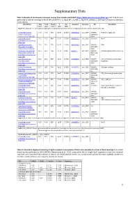 Supplementary Data