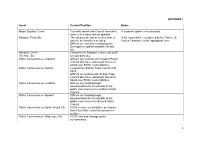 APPENDIX 1 Asset Current Position Notes Mepal Outdoor Centre