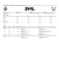 ISA Post Game Report MODO