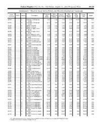 RELATIVE VALUE UNITS (RVUS) and RELATED INFORMATION—Continued