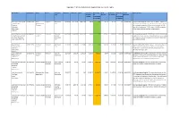 08.1 Appendix 1 S106 Contributions Approaching 2 Years of Expiry , Item