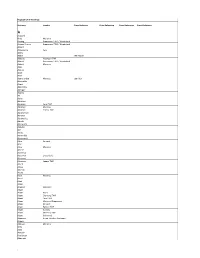 Biofilesheadinglist.Pdf