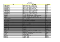Our Complete List of Tools