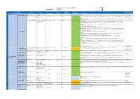 18/06/2021 COVID-19 Response Commissioning Projects