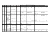 List of Approved Sending Organization (The Philippines)