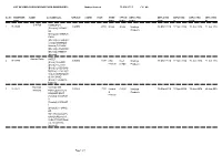 LIST of DEPLOYED EXPENDITURE OBSERVERS - Madhya Pradesh 18-Mar-2014 7:57 Pm