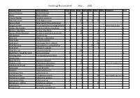 May 2021 Stocklist Pdf 400K