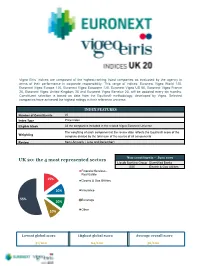 UK 20: the 4 Most Represented Sectors
