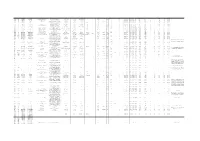 Contracts Register 2021 (Pdf)