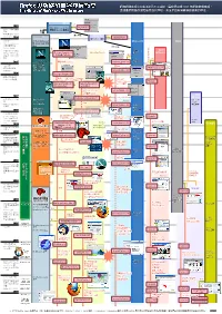 Firefox 與網路瀏覽器發展簡史 網際網路在現今的生活中已不可或缺，讓我們回溯 1993 年網路黎明時期， the History of Firefox and Web Browsers 透過最常接觸的瀏覽器其進化歷程，來逐步回顧網際網路發展的歷史。