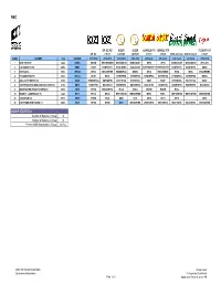 GROUP STATISTICS Number of Markets in Group: 10 Number of Stations in Group: 10 Percent of US Households in Group: 26.73%