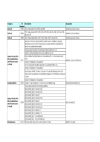 List of Tables