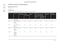 SCHEDULE to CLAUSE 43.01 HERITAGE OVERLAY C153egip