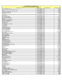 Vendor Name Date Type of Payment Check Amount IL State Disbursement Unit 01/02/2015 Paper Check 18.00 Janna L