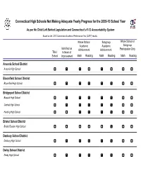 Connecticut High Schools Not Making Adequate Yearly Progress for the 2009-10 School Year