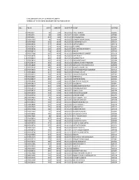 Ivrcl Infrastructures & Projects Limited Unpaid List