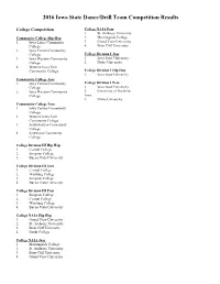 2016 Final Team Results