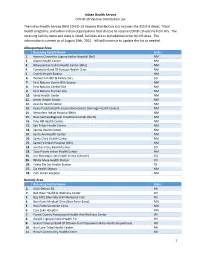 IHS COVID-19 Vaccine Distribution List As of August 26, 2021