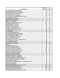 June Bus Inspection Report