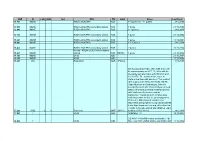KHZ ID LSB USB Fmt QTH ITU GSQ Notes Last Heard 11.905 NONE RSDN-20/ALPHA RUS 1+3 Pulses Or 1+1 Pulses 28.6.2009