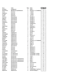 Family Status Author Nospp Acrobolbus Acrobolbaceae a Engel, J