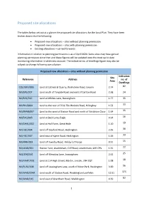 Proposed Site Allocations