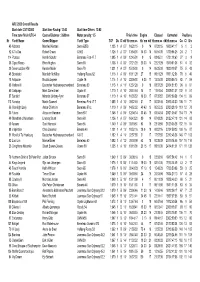 ARC2003 Results
