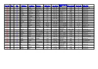 Prov HC Fleet Tally First Name Last Name Boat Name Sail Number Age