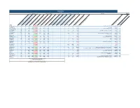 Spring 2019 Fraternity Scorecard