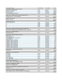 Invoice Description Check Number Check Date Amount Vendor Name: ACCTECH SOLUTIONS INC
